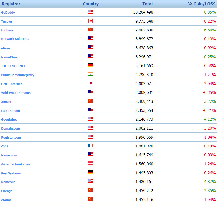企業網站解決方案提供商|網絡資源|企業服務|建站資源|互聯網資源